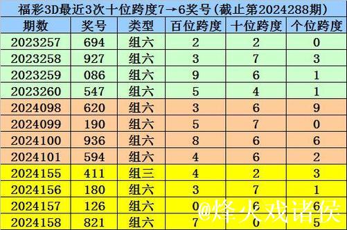014期龙九福彩3D预测:组六6码推荐 014期龙九福彩3D预测:组六6码推荐