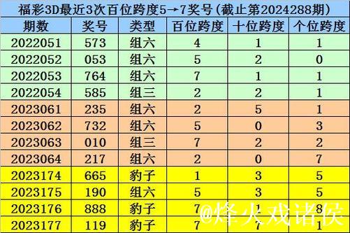 014期龙九福彩3D预测:组六6码推荐 014期龙九福彩3D预测:组六6码推荐