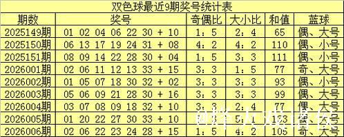007期牛顿双色球预测：奇偶分布解析