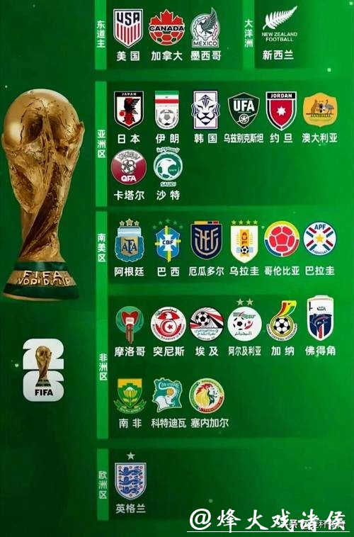 2026世界杯夺冠赔率：球迷最关注的热门球队排行