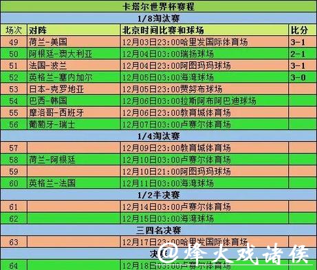 2026世界杯投注小组赛热门赛果分析 2026世界杯投注小组赛热门赛果分析