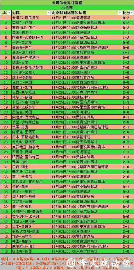 2026世界杯投注小组赛热门赛果分析 2026世界杯投注小组赛热门赛果分析