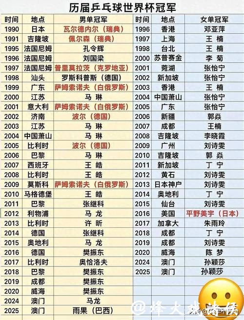 世界杯预测：历届冠军球队数据回顾