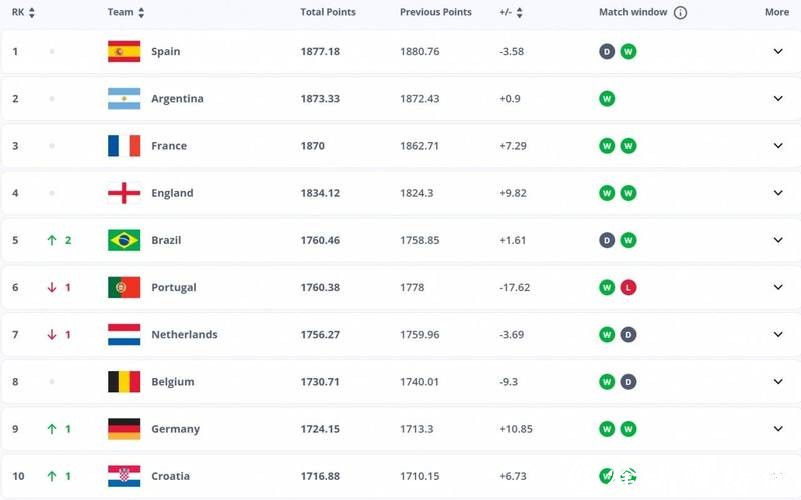 2026世界杯下注：热门球队菠菜赔率预测