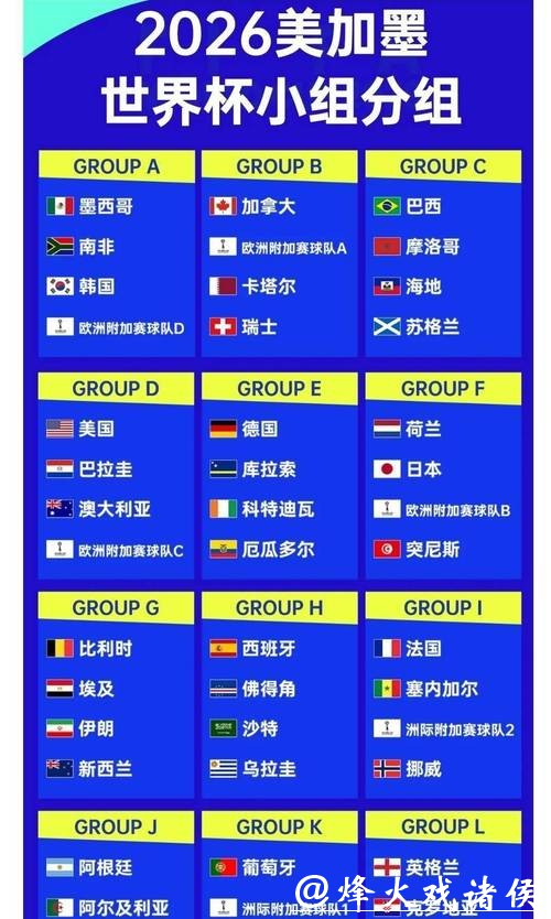 2026世界杯下注：如何通过赔率变化找到机会