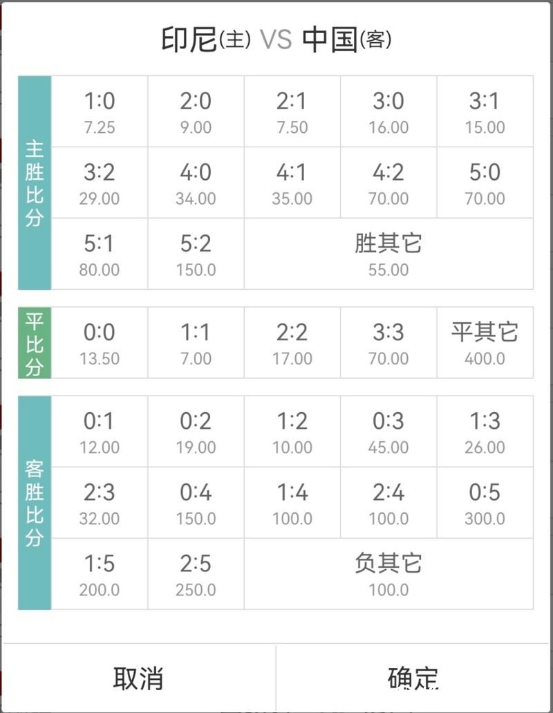 探讨世界杯让球站赔率计算方式