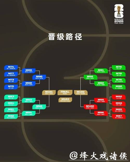 在2026世界杯下注中如何控制预算？
