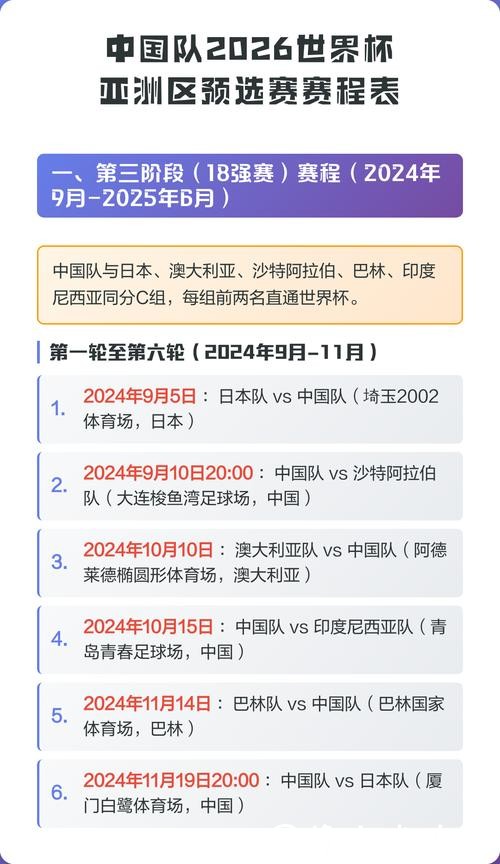 2026世界杯外围：亚洲区预选赛赛程分析