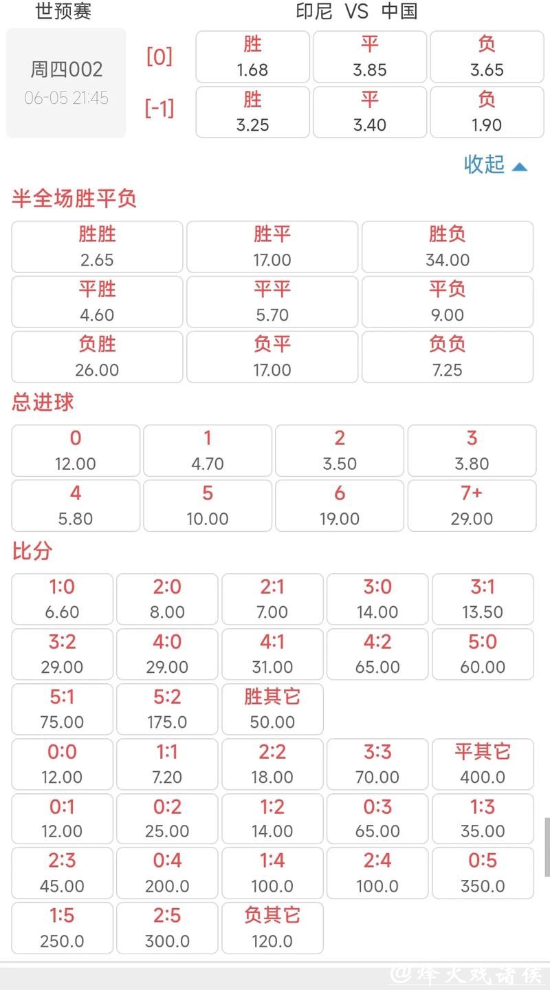 世界杯下注入口的赔率与市场趋势分析