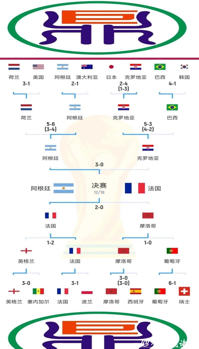 世界杯投注盘口动向深度解析 世界杯投注盘口动向深度解析